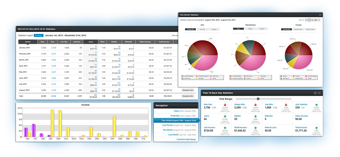 Statistics & Reports